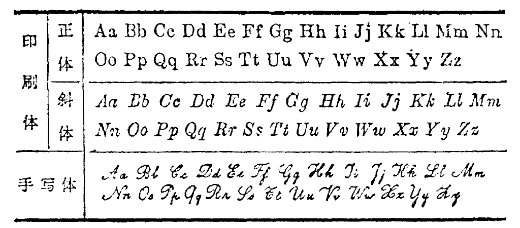 西班牙语基础发音