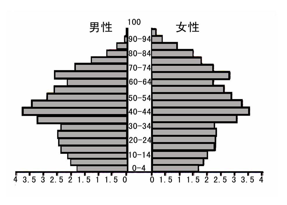 人口增长的顺序_人口增长