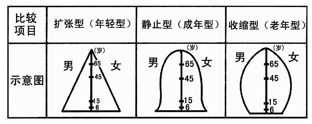 人口三角标_倒三角车标(3)