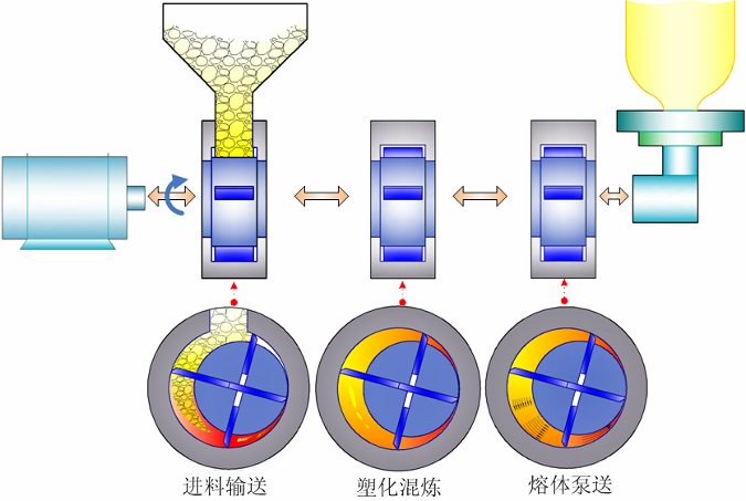 高分子材料加工是什么_高分子材料成型加工ppt_高分子材料成型加工