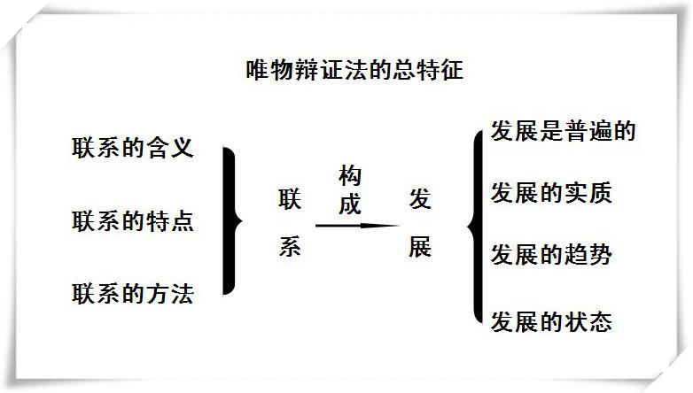 质量互变原理的内容是什么_上环是什么原理图片