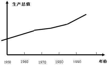 gdp的艰辛历程_01的抢定艰辛历程