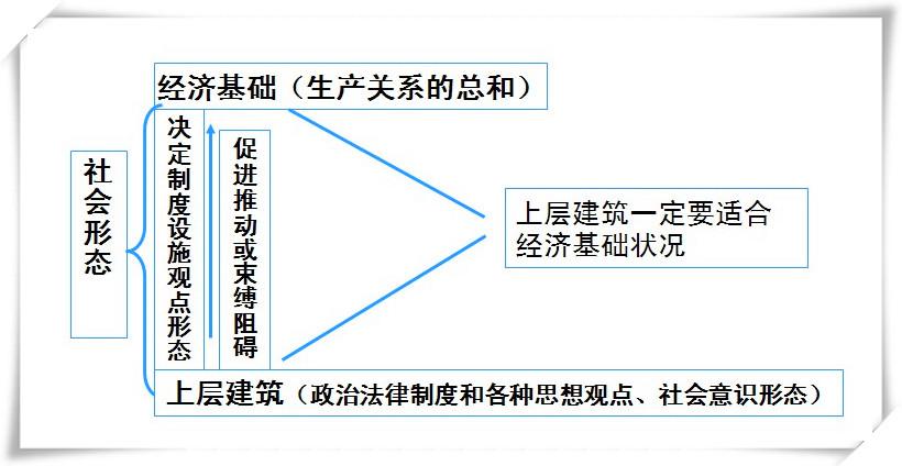 生产关系包括哪些要素 图片合集