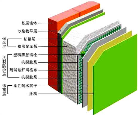 外墙保温系统示意图