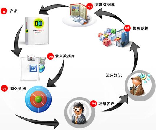 库利的镜中我理论_标签理论 c++库_关系理论及应用