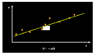 gdp计量经济学是什么变量_考研经济学计量经济学笔记之虚拟变量