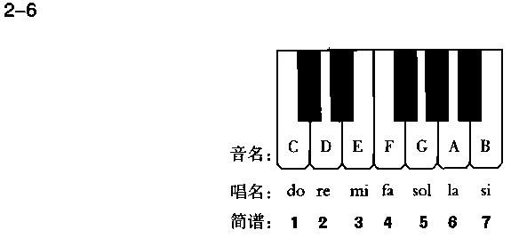 全音半音简谱_全音半音(2)