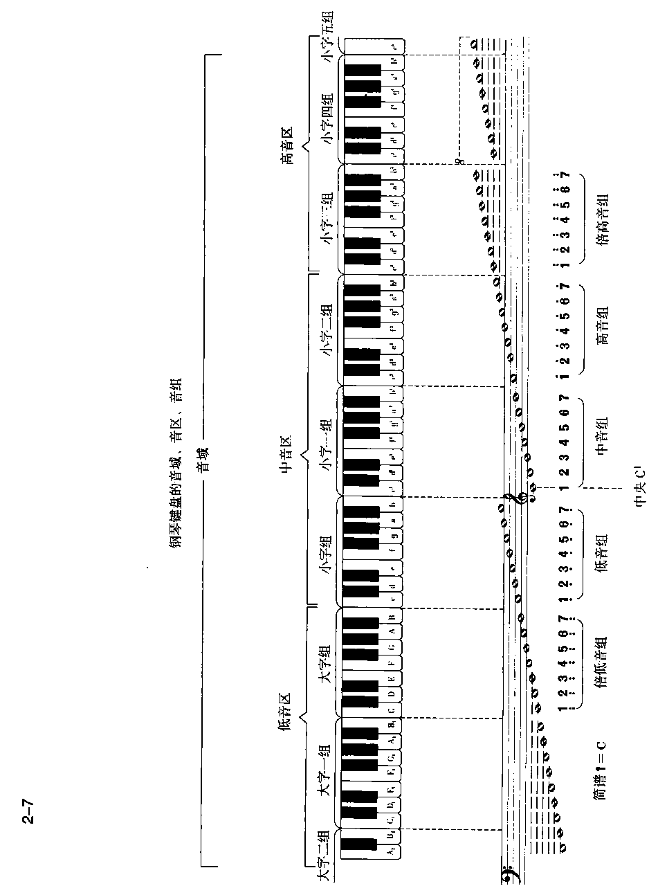 简谱2音名_简谱唱名和音名对照表(3)