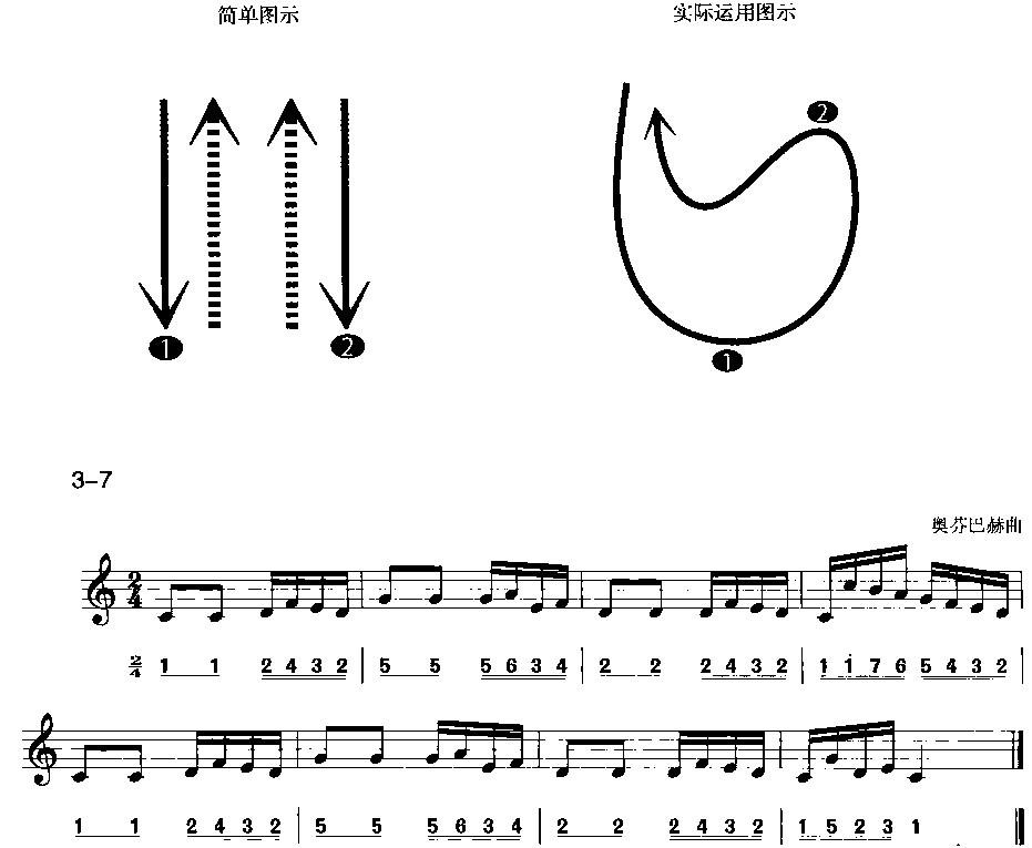 单拍子曲谱(3)