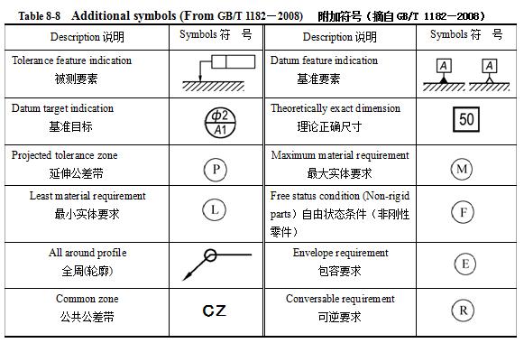 全屏显示课程章节