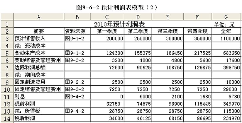 求填好的资产负债表损益表和经营情况,注册资