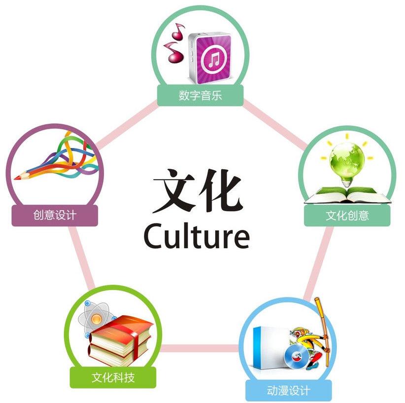 数字印刷复习要点说明(图1)