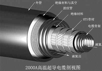 2026新春走基层｜全球最长35千伏超导电缆“马力全开”