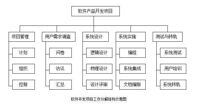 全屏显示课程章节