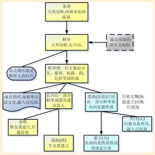 汉族人口变化_中国人口增长率变化图(3)