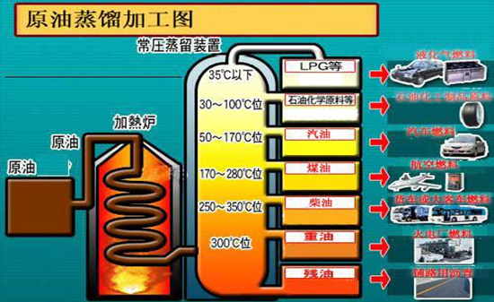 催化裂解--我的一些思考