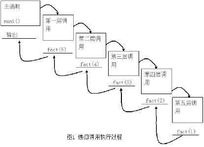oracle 函数递归_递归函数例子_函数递归调用一