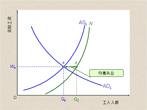 充分就业gdp_就业图片