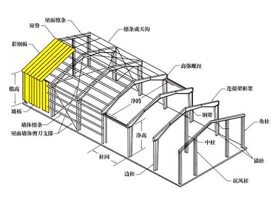 板是怎么搭接的_保护板怎么接图解(2)