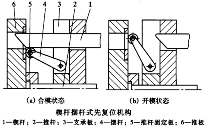 斜楔夹紧机构的工作原理是什么_斜楔夹紧机构剖视图(3)