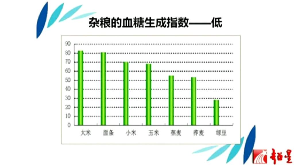 杂粮的血糖生成指数