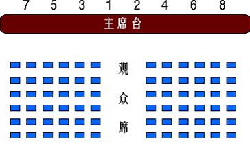 安排座次 ● 会见通常在专门的会客厅,会议厅,办公室等场所举行.