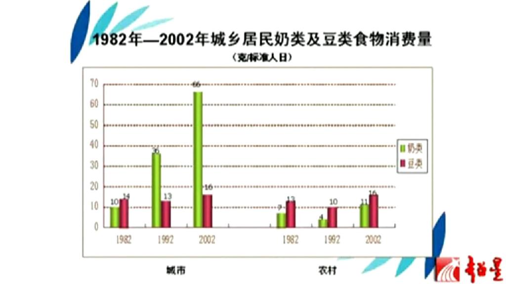 人均摄入量_钙的摄入量建议表(2)