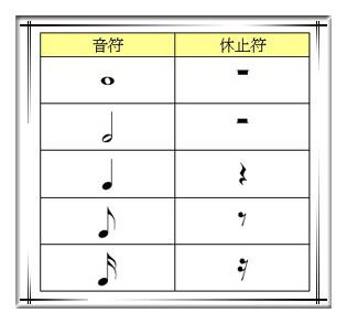 简谱黑键唱名_简谱唱名和音名对照表(3)