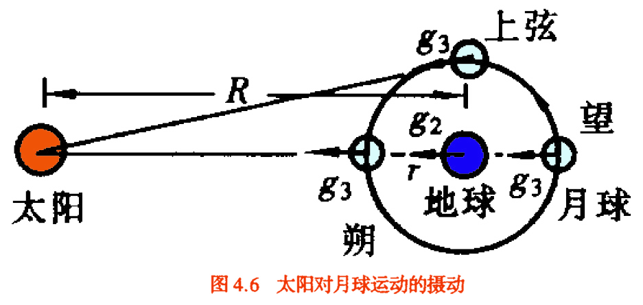 全屏显示课程章节