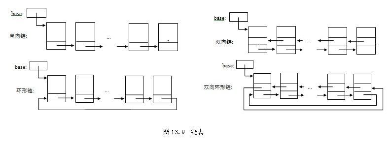 链表的基本操作》