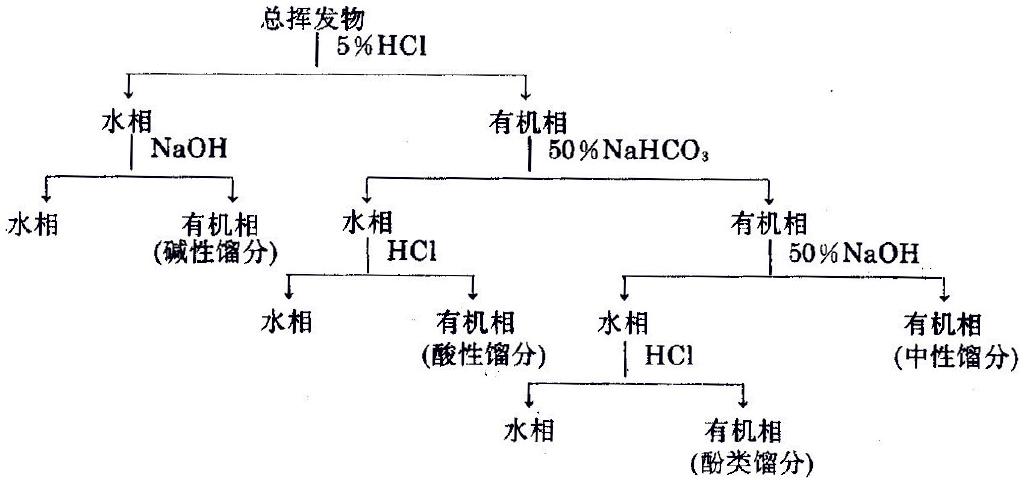 层析分离物质的原理及Rf值是什么_层析柱原理(2)