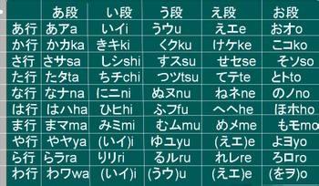 现代日语语言学
