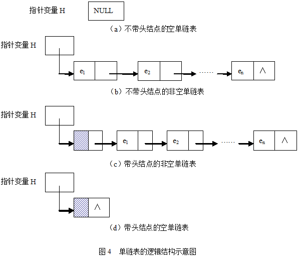 c# 自己写的链表类 如何释放其中的结点空间_不带头结点的单链表_二叉树的叶子结点连成链表
