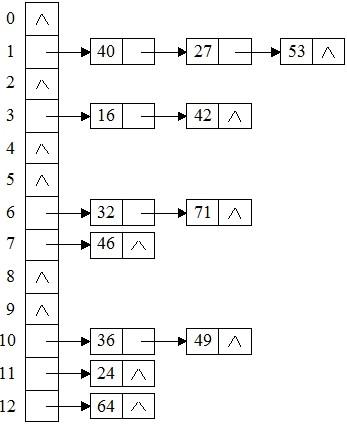 全屏显示课程章节