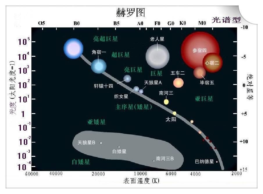 全屏显示课程章节