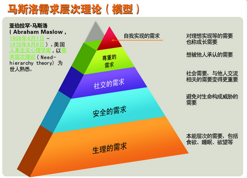 职业选择的影响因素有哪些?