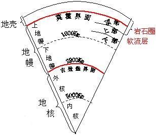 固体地球圈层结构和物质组成