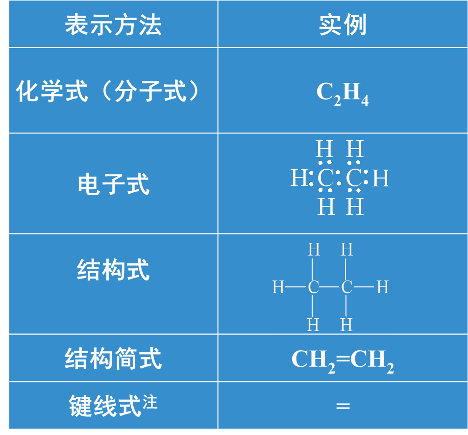 官能团的电子式:甲烷