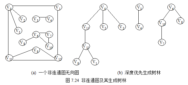 设e(g)为连通图g中所有边的集合,则从图中任一顶点出发遍历图时,必定