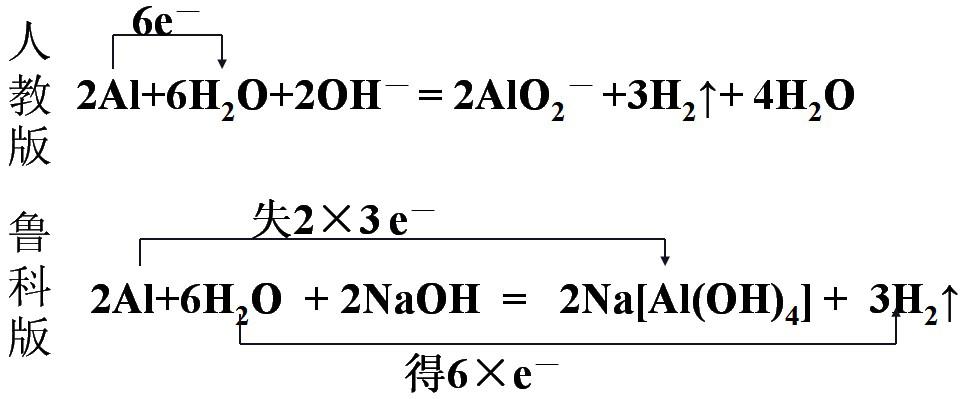 全屏显示课程章节
