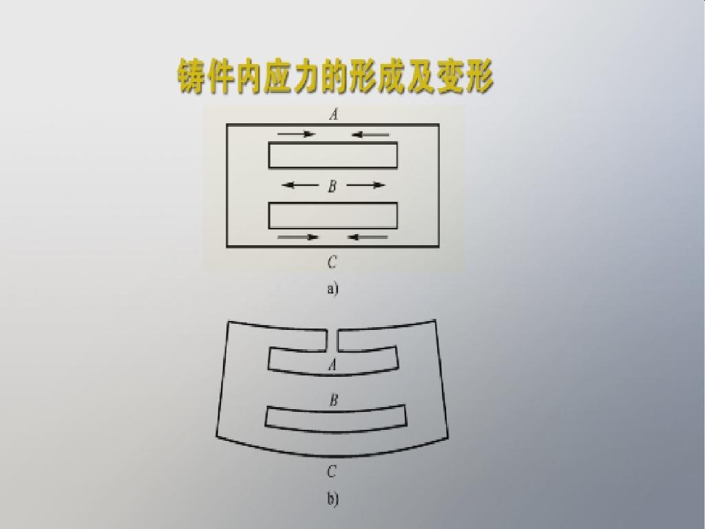 铸件内应力的形成及变形