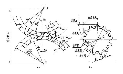 更换车毂要注意什么？更换车毂注意事项