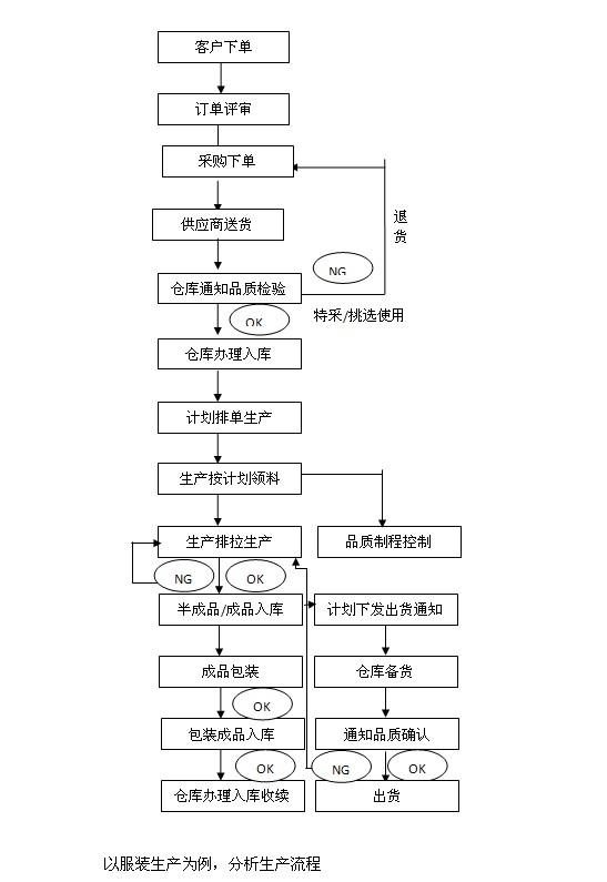 别克与库存手套与研磨材料与减震器装配工艺流程的区别