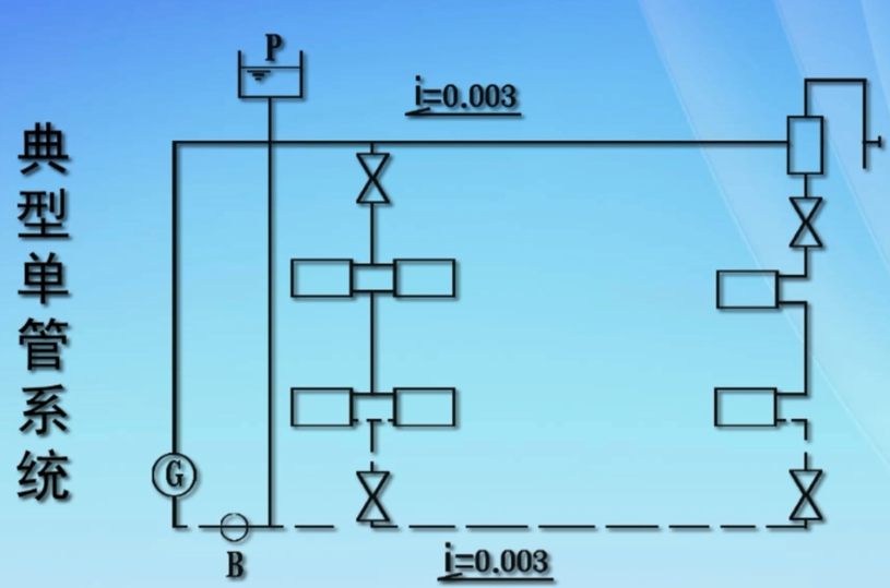 单管与双管系统 上供下回式系统是最为合理的系统,最常采用双管式