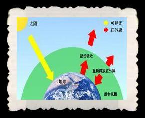 地球大气温室效应的形成及其作用