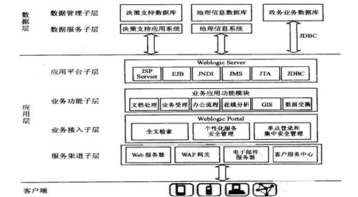 全屏显示课程章节