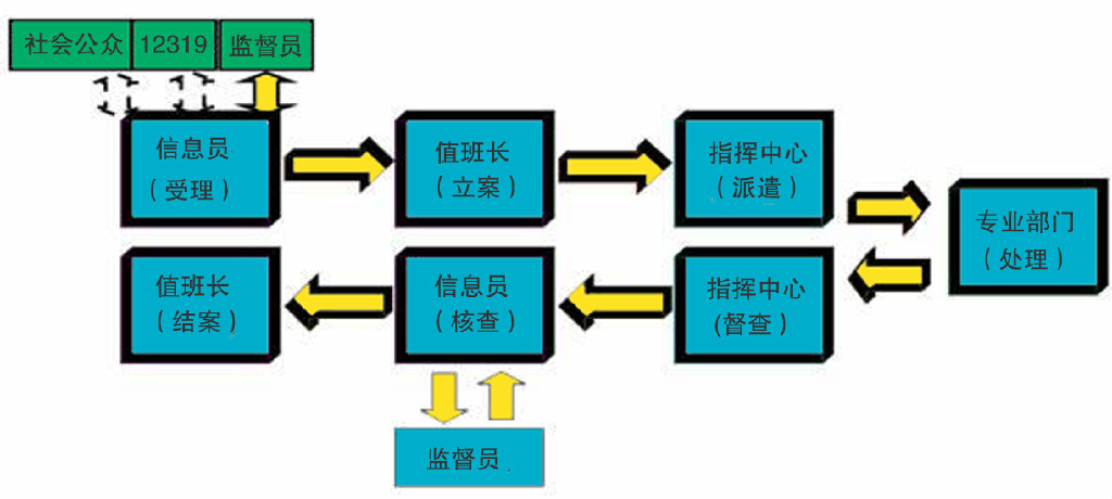 网格化管理体现什么原理_体现网格化管理照片