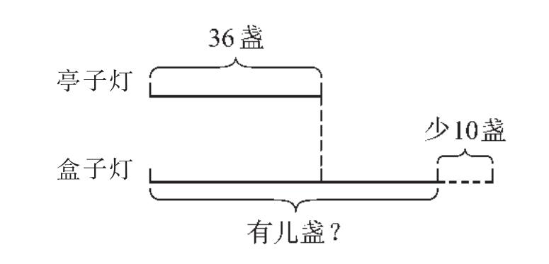 (一)借助线段图,一题多解