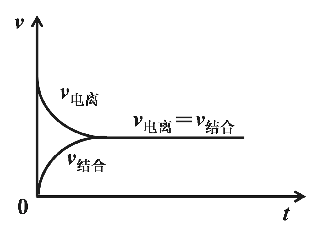 全屏显示课程章节