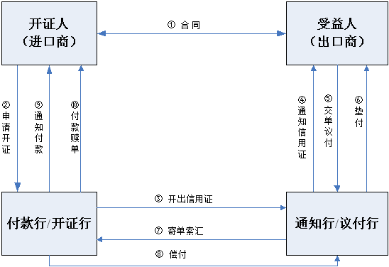 全屏显示课程章节